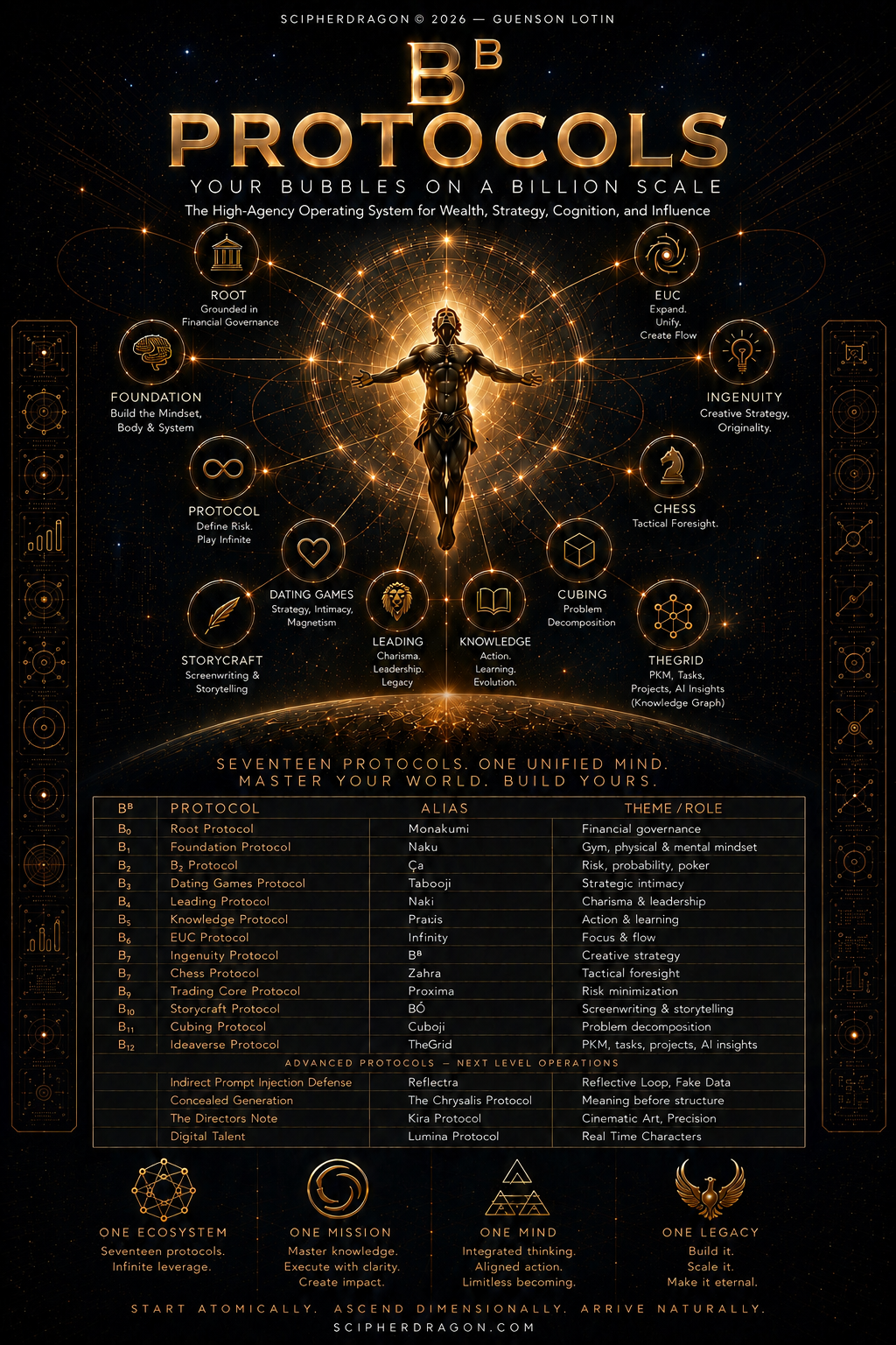Bᴮ Protocols